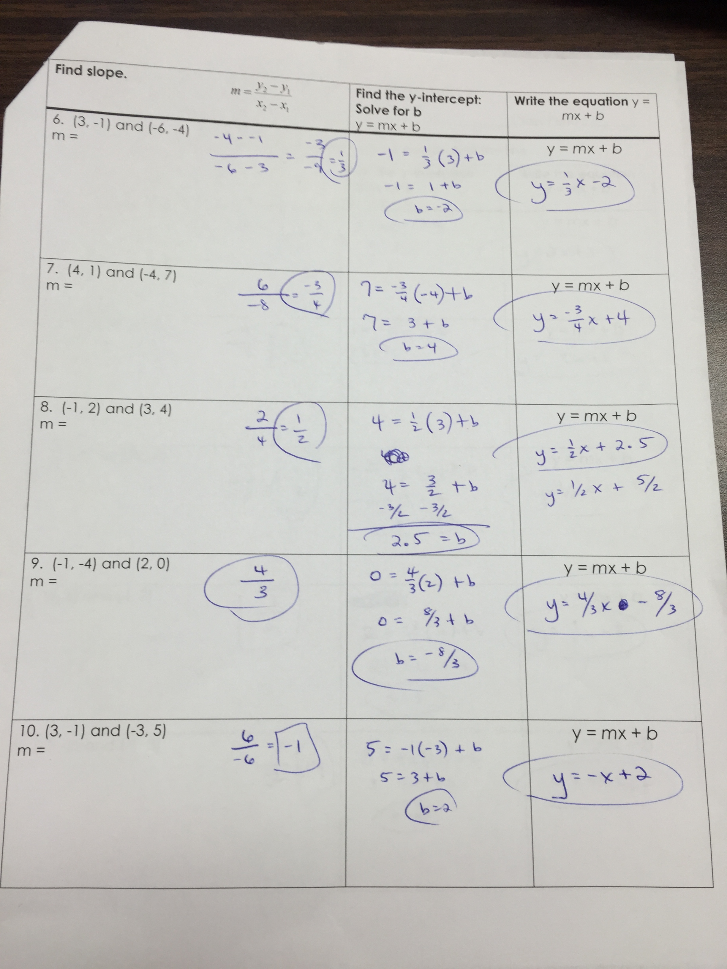 All Things Algebra Unit 7 Homework 5 Answer Key / Unit 4 Homework 2